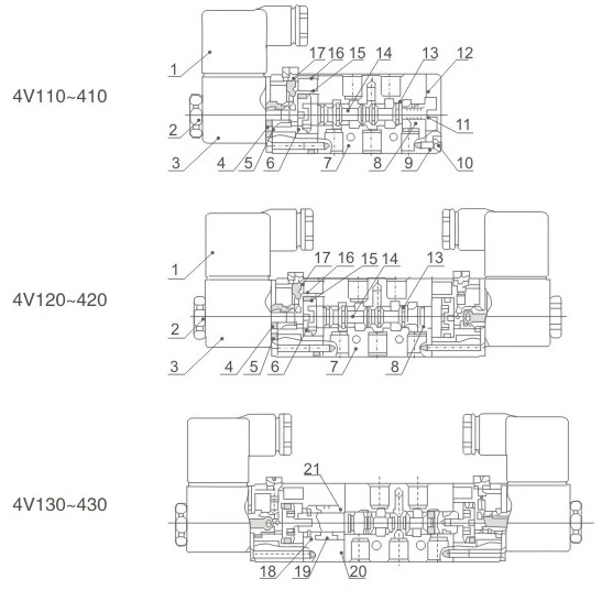 Manufacturer Supplier China Airtac SMC Automatic Directional Control Direction Pneumatic Air Solenoid Valves