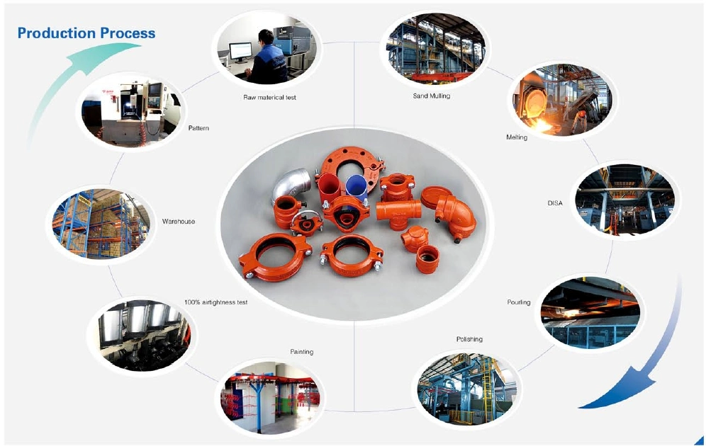 Casting Ductile Iron Grooved Flange Adaptor ASTM A536